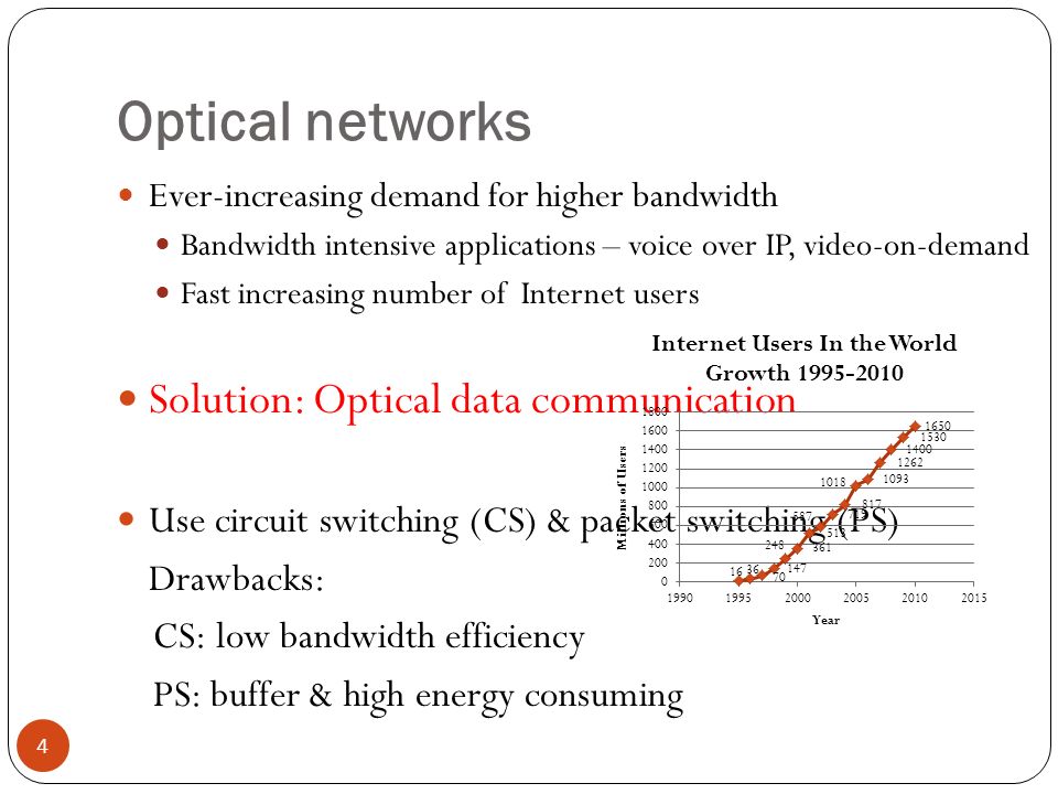 Optical networks 4 Ever-increasing demand for higher bandwidth Bandwidth intensive applications – voice over IP, video-on-demand Fast increasing number of Internet users Solution: Optical data communication Use circuit switching (CS) & packet switching (PS) Drawbacks: CS: low bandwidth efficiency PS: buffer & high energy consuming