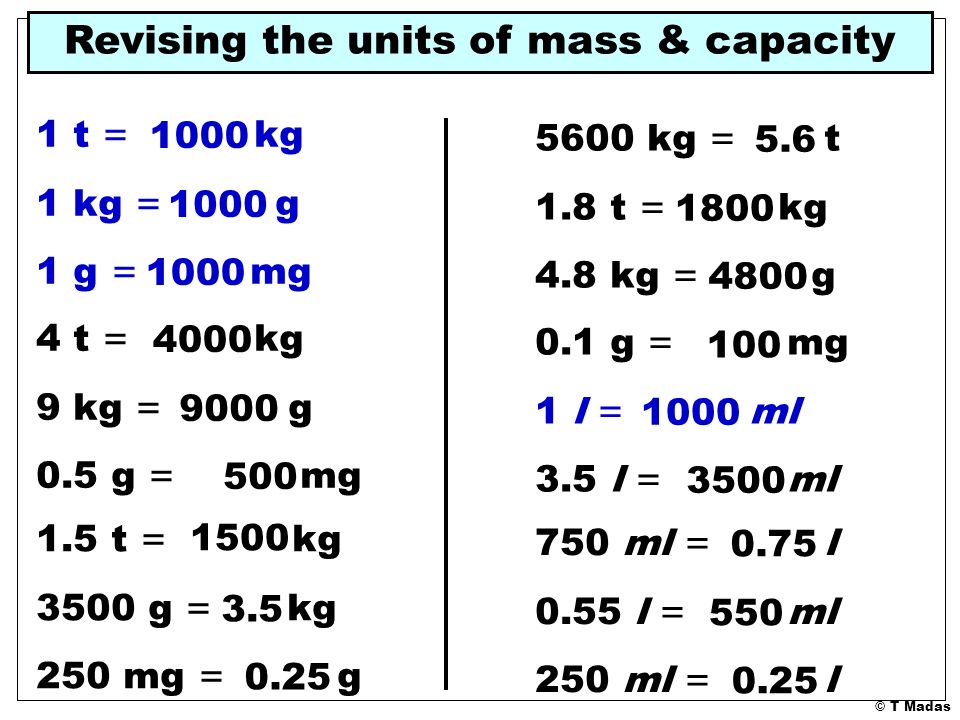 cykel Glat Parat T Madas. The metric unit of length is the metre [ m ] Smaller units are  the: ( centimetre) cm ( millimetre ) mm ( micrometre ) μmμm ( nanometre )  nm. - ppt download
