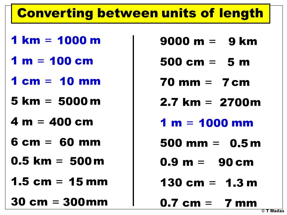 T Madas. The metric unit of length is the metre [ m ] Smaller units are  the: ( centimetre) cm ( millimetre ) mm ( micrometre ) μmμm ( nanometre )  nm. - ppt download