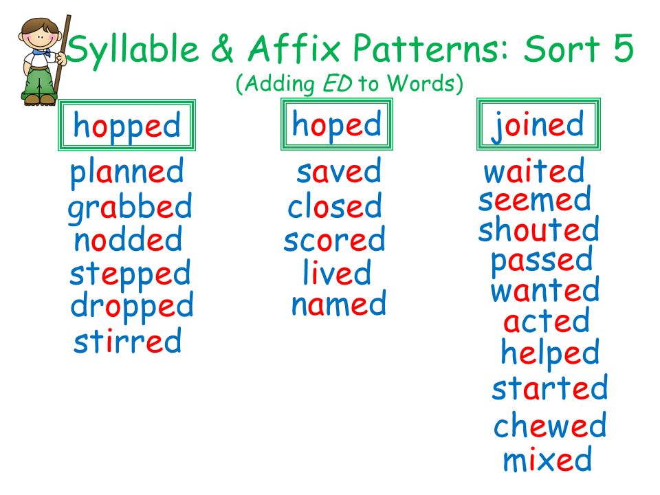 Syllables in English.