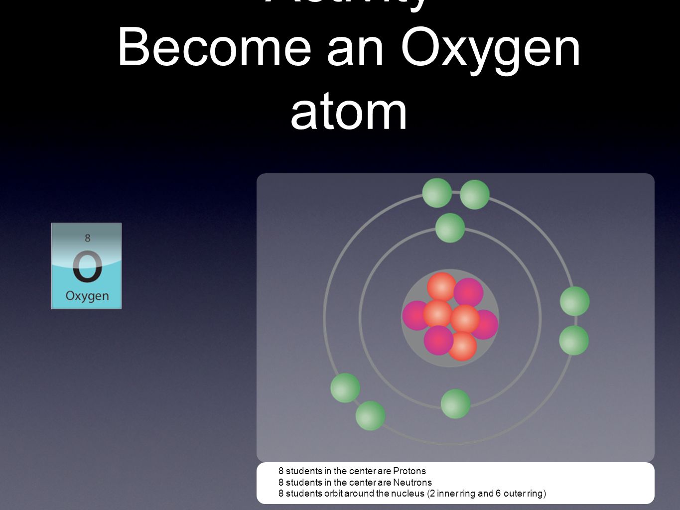 Протон 6 нейтрон 6 элемент. Строение атома кислорода. Oxygen Atom Electrons. Oxygen атом в дне. Proton Neutron Electron.