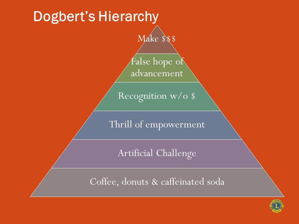 Dogbert’s Hierarchy Make $$$ False hope of advancement Recognition w/o $ Thrill of empowerment Artificial Challenge Coffee, donuts & caffeinated soda