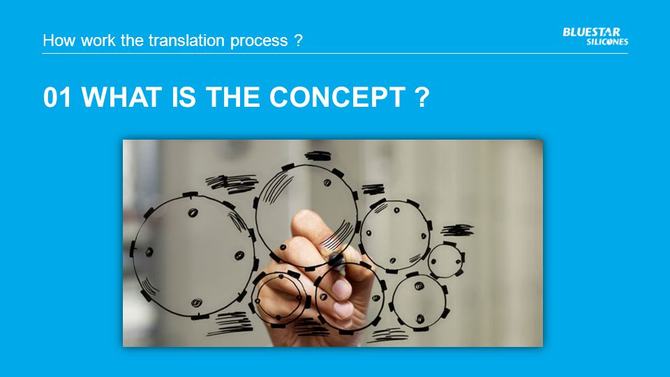 01 WHAT IS THE CONCEPT How work the translation process
