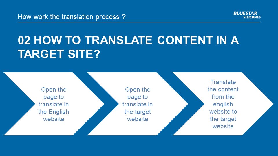 02 HOW TO TRANSLATE CONTENT IN A TARGET SITE. How work the translation process .
