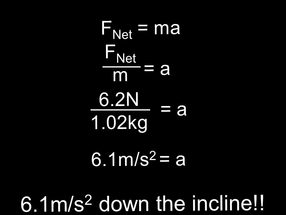 F Net = ma 6.1m/s 2 = a F Net m = a 6.2N 1.02kg = a 6.1m/s 2 down the incline!!