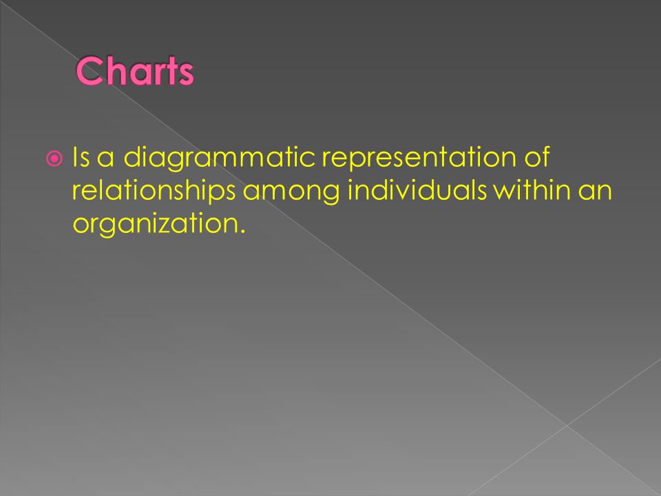  Is a diagrammatic representation of relationships among individuals within an organization.
