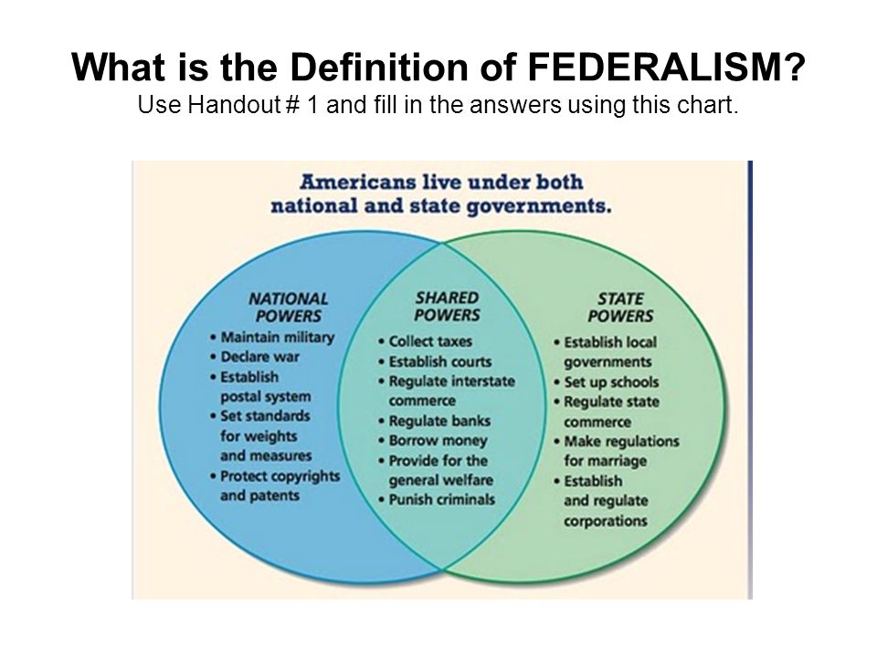 Federalism Chart