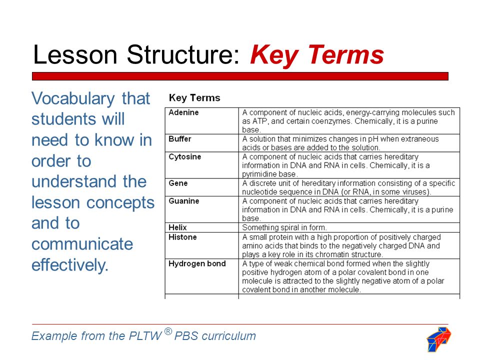 How To Use The PLTW Curricula Presented By Sam Cox April