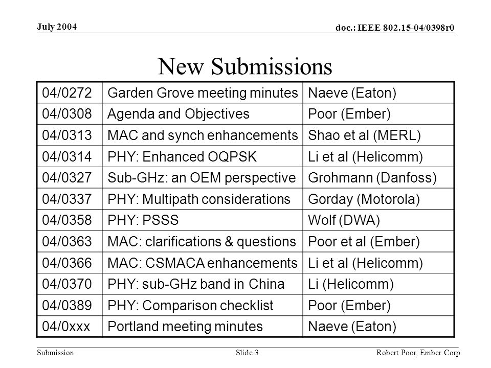 doc.: IEEE /0398r0 Submission July 2004 Robert Poor, Ember Corp.Slide 3 New Submissions 04/0272Garden Grove meeting minutesNaeve (Eaton) 04/0308Agenda and ObjectivesPoor (Ember) 04/0313MAC and synch enhancementsShao et al (MERL) 04/0314PHY: Enhanced OQPSKLi et al (Helicomm) 04/0327Sub-GHz: an OEM perspectiveGrohmann (Danfoss) 04/0337PHY: Multipath considerationsGorday (Motorola) 04/0358PHY: PSSSWolf (DWA) 04/0363MAC: clarifications & questionsPoor et al (Ember) 04/0366MAC: CSMACA enhancementsLi et al (Helicomm) 04/0370PHY: sub-GHz band in ChinaLi (Helicomm) 04/0389PHY: Comparison checklistPoor (Ember) 04/0xxxPortland meeting minutesNaeve (Eaton)