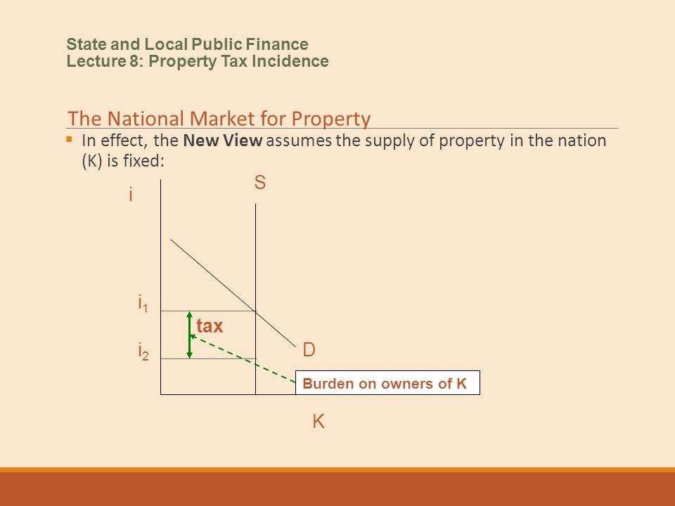  In effect, the New View assumes the supply of property in the nation (K) is fixed: i K D i1i1 S i2i2 Burden on owners of K tax State and Local Public Finance Lecture 8: Property Tax Incidence The National Market for Property