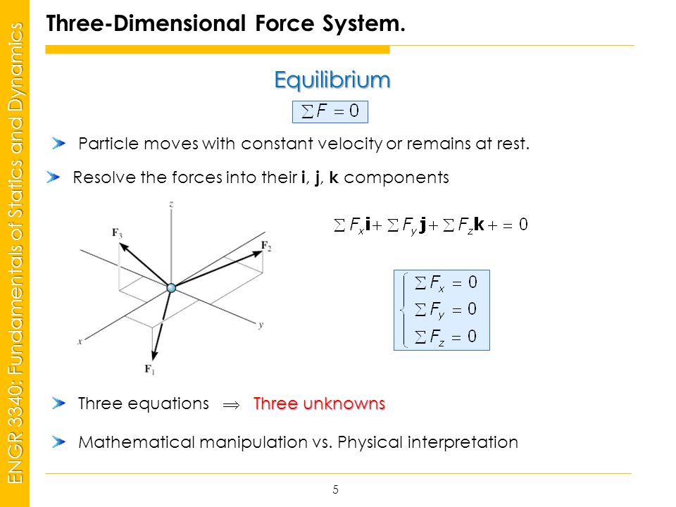 resolving forces in 3 dimensions 3d vector components