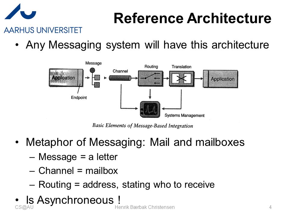 Reference Architecture Any Messaging system will have this architecture Metaphor of Messaging: Mail and mailboxes –Message = a letter –Channel = mailbox –Routing = address, stating who to receive Is Asynchroneous .