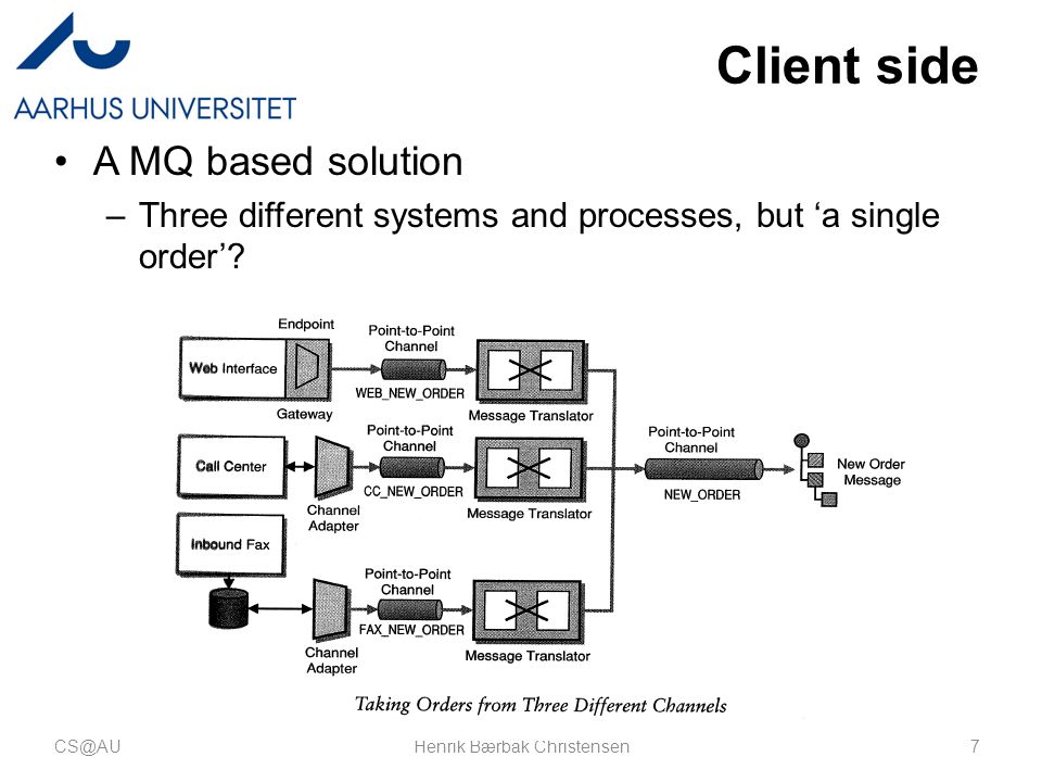 Client side A MQ based solution –Three different systems and processes, but ‘a single order’.