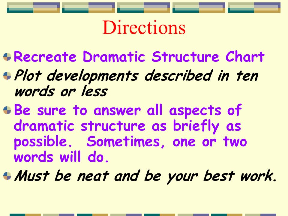 Plot Development Chart