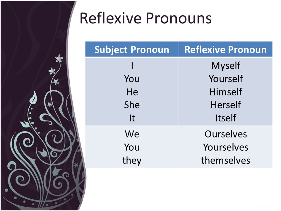 L myself. Reflexive pronouns. Reflexive and emphatic pronouns. Местоимения reflexive pronouns. Reflexive pronouns таблица.