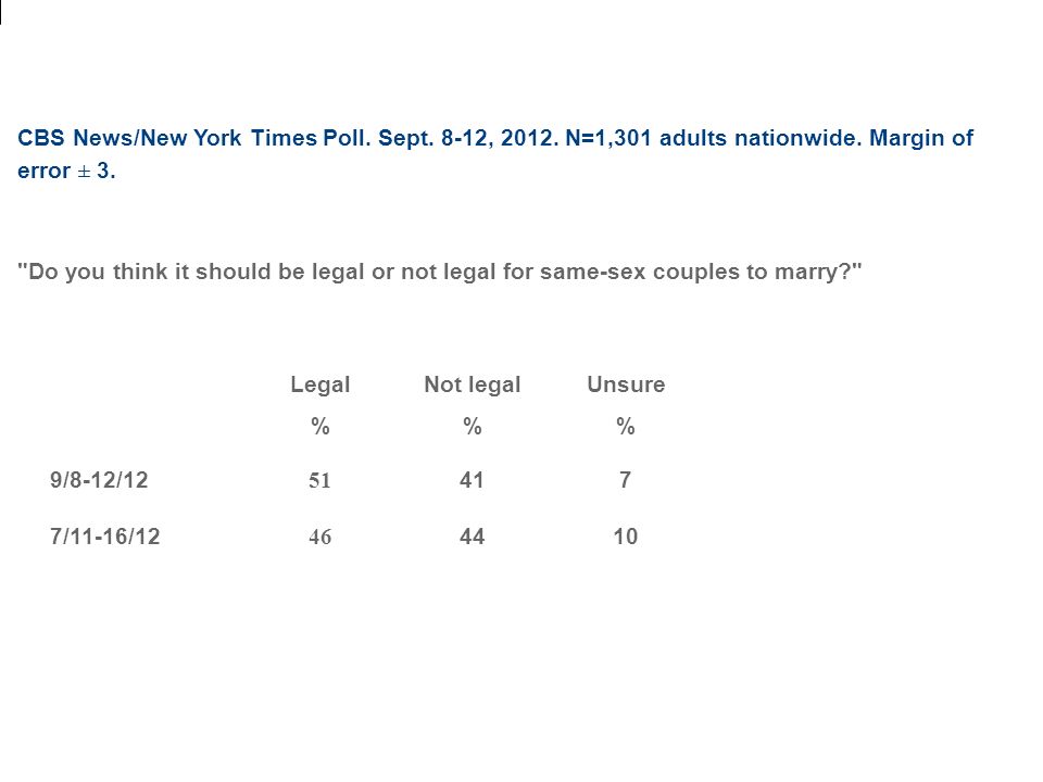 CBS News/New York Times Poll. Sept. 8-12, N=1,301 adults nationwide.