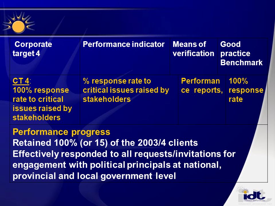 Corporate target 4 Performance indicator Means of verification Good practice Benchmark CT 4: 100% response rate to critical issues raised by stakeholders % response rate to critical issues raised by stakeholders Performan ce reports, 100% response rate Performance progress Retained 100% (or 15) of the 2003/4 clients Effectively responded to all requests/invitations for engagement with political principals at national, provincial and local government level