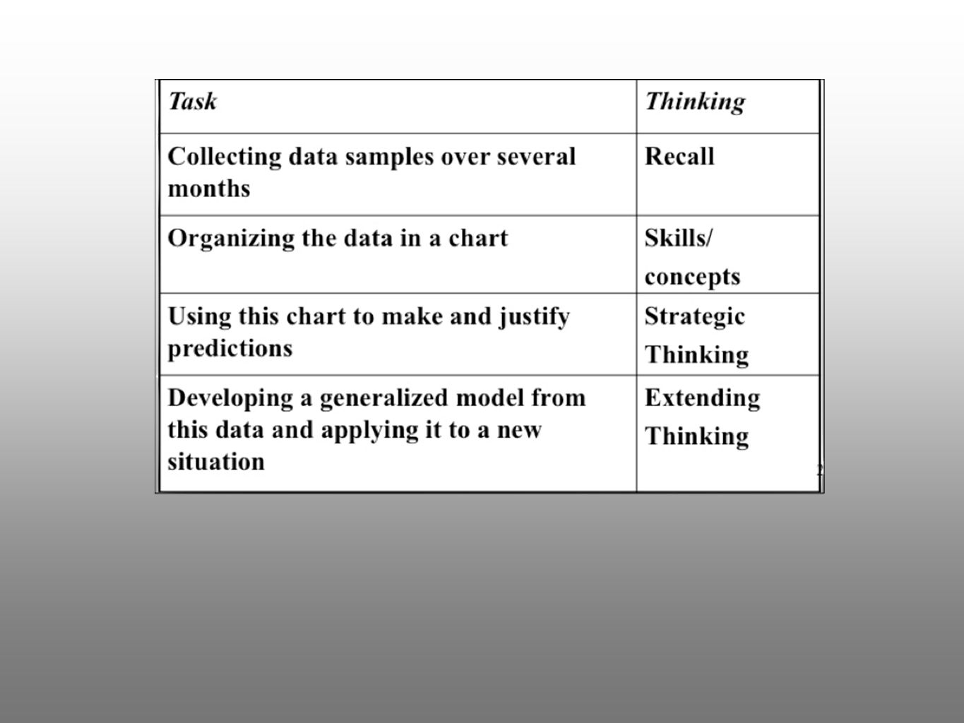 Dok Chart Pdf