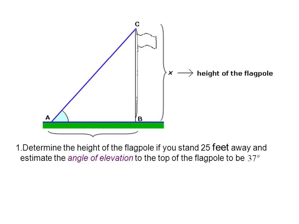 1.Determine the height of the flagpole if you stand 25 feet away and estimate the angle of elevation to the top of the flagpole to be