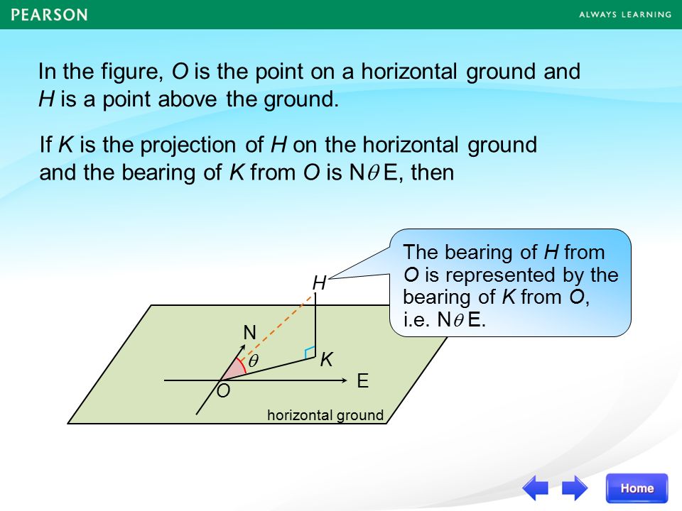 H O horizontal ground In the figure, O is the point on a horizontal ground and H is a point above the ground.