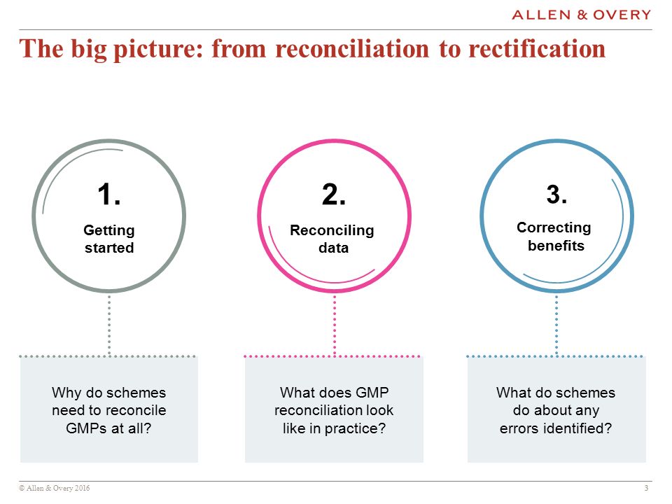 © Allen & Overy The big picture: from reconciliation to rectification 2.