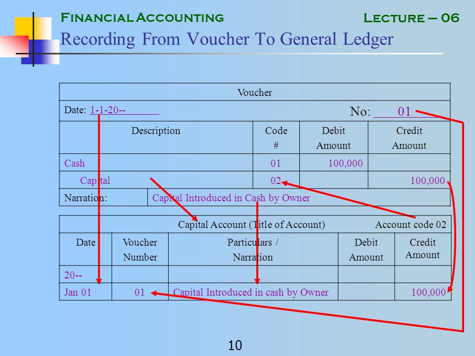 Account code. Разница между Quantity и amount. Amount number. Разница между amount и number. Amount number Quantity разница.