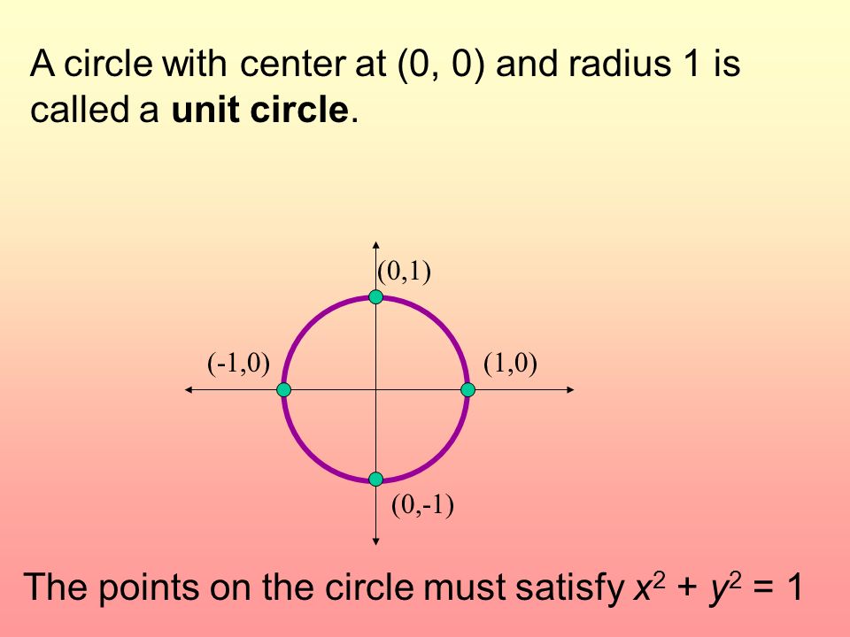 Do Now Given The Equation Of A Circle X 2 Y 2 1 Write The Center And Radius Aim What Is The Unit Circle Hw P 366 4 6 8 10 18 P 367 2 4 6 8 Ppt Download