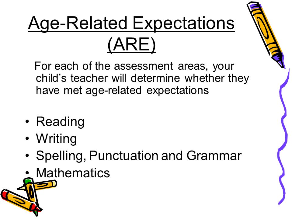 Age-Related Expectations (ARE) For each of the assessment areas, your child’s teacher will determine whether they have met age-related expectations Reading Writing Spelling, Punctuation and Grammar Mathematics