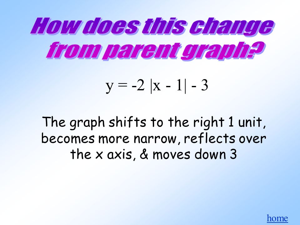 y = -2 |x - 1| - 3 The graph shifts to the right 1 unit, becomes more narrow, reflects over the x axis, & moves down 3