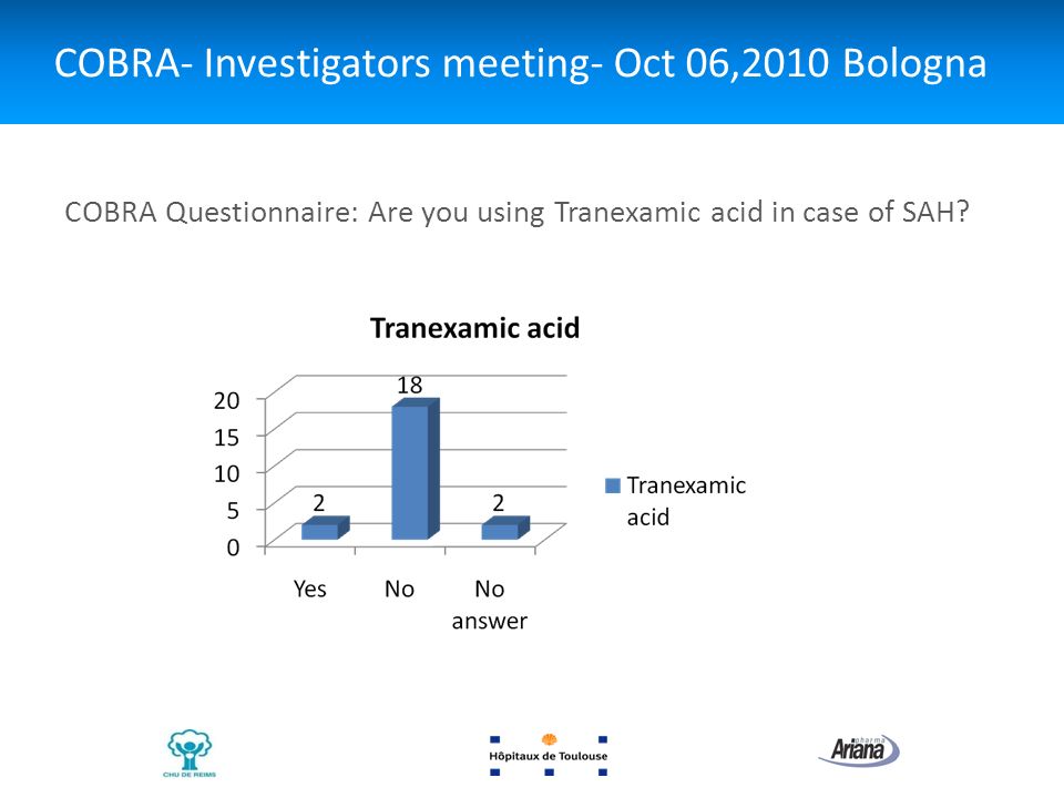 COBRA- Investigators meeting- Oct 06,2010 Bologna COBRA Questionnaire: Are you using Tranexamic acid in case of SAH