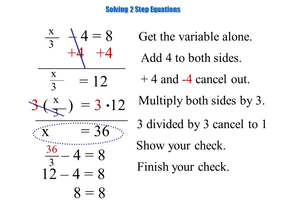 – 4 = 8 Get the variable alone. 3 ( ) = 3 12 Multiply both sides by 3.