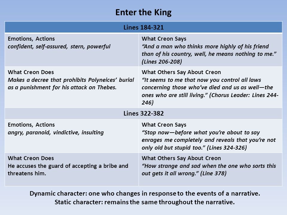 Important Of English Language Essay Creon Tragic Hero Essay English Language Essays also The Benefits Of Learning English Essay King Creon Tragic Hero Essay Mistyhamel Poverty Essay Thesis