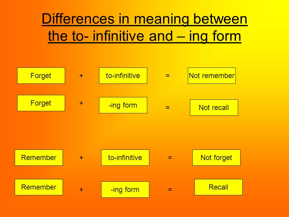 Ing to infinitive правило