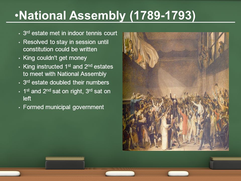 THE FRENCH REVOLUTION Second Year History:. Causes and Attitudes The Enlightenment Anglophile feeling in France The American Revolution French system's. - ppt download