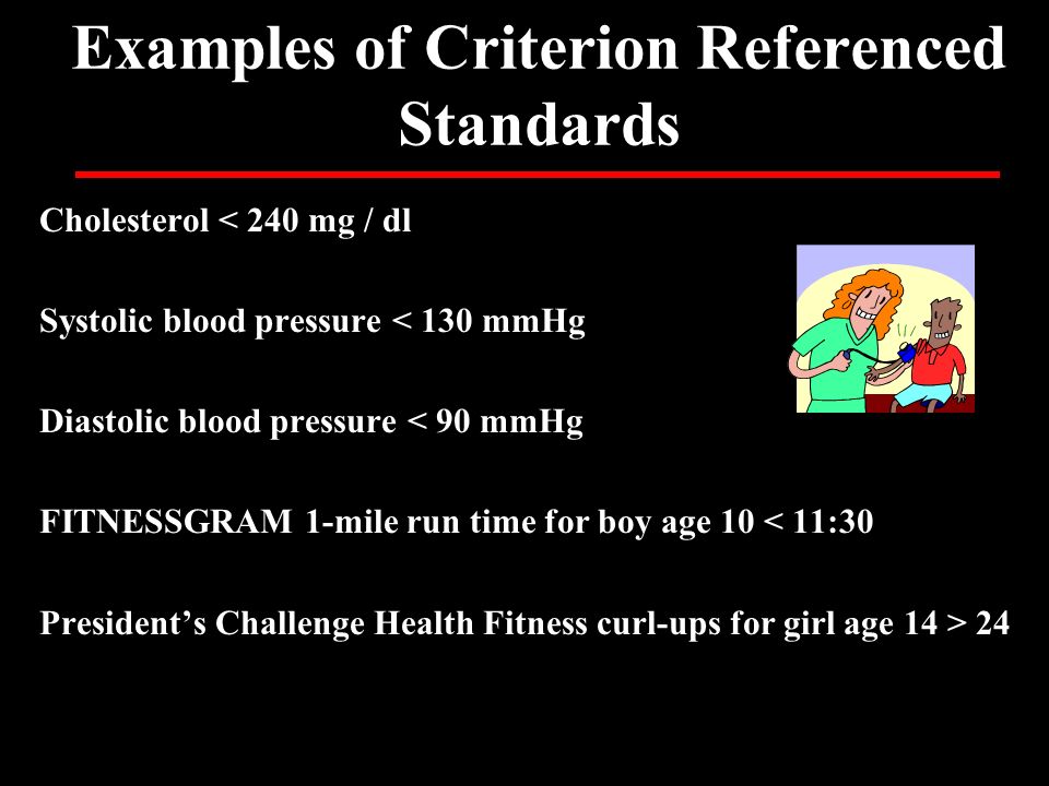 Examples of Criterion Referenced Standards Cholesterol < 240 mg / dl Systolic blood pressure < 130 mmHg Diastolic blood pressure < 90 mmHg FITNESSGRAM 1-mile run time for boy age 10 < 11:30 President’s Challenge Health Fitness curl-ups for girl age 14 > 24