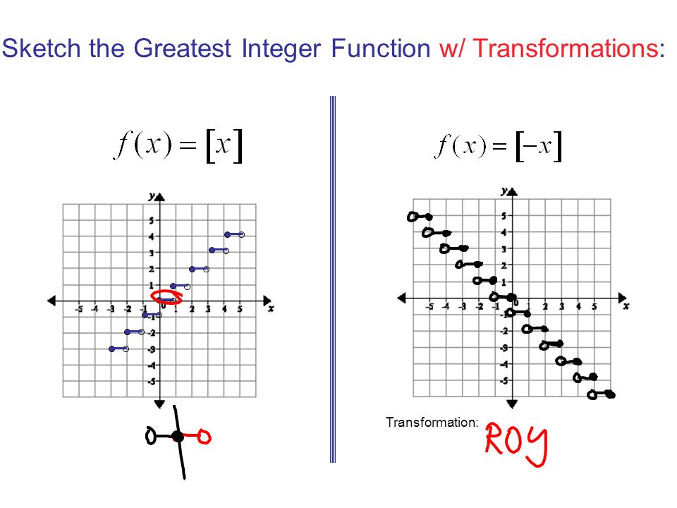 Transformations of the greatest integer function (step function), Math,  Algebra, functions