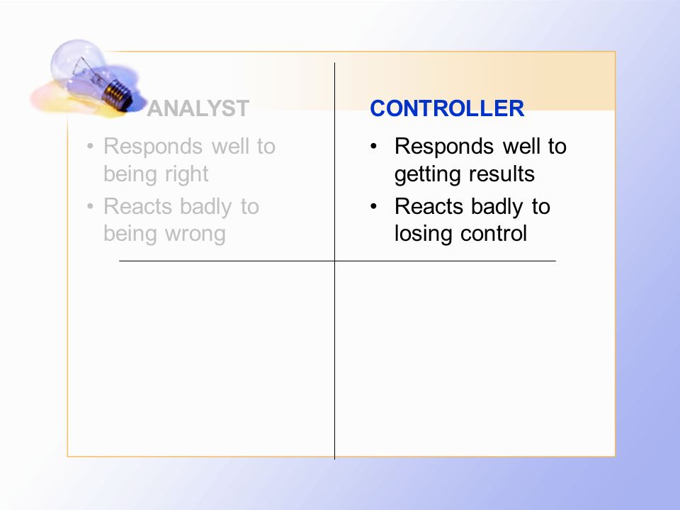 ANALYSTCONTROLLER Responds well to being right Reacts badly to being wrong Responds well to getting results Reacts badly to losing control