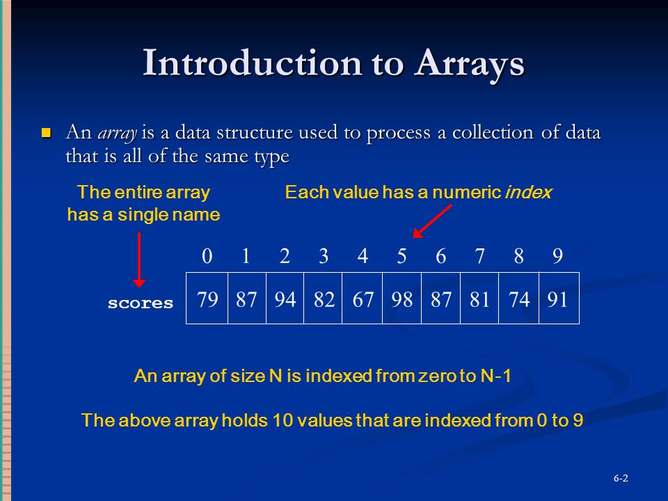 Comp 248 Introduction to Programming Chapter 6 Arrays Part A Dr. Aiman ...
