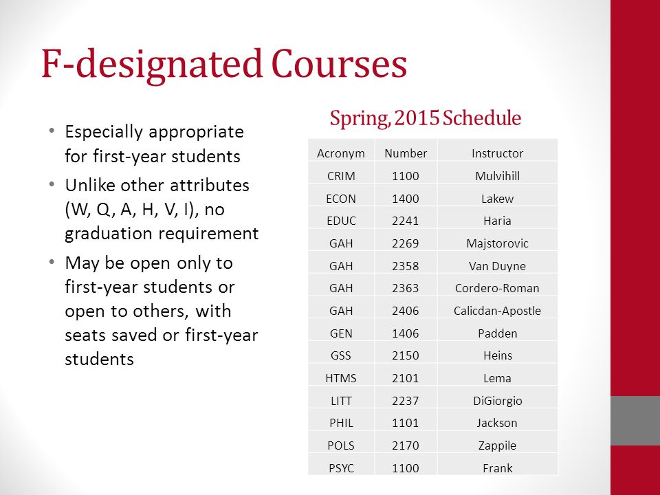 F-designated Courses Especially appropriate for first-year students Unlike other attributes (W, Q, A, H, V, I), no graduation requirement May be open only to first-year students or open to others, with seats saved or first-year students AcronymNumberInstructor CRIM1100Mulvihill ECON1400Lakew EDUC2241Haria GAH2269Majstorovic GAH2358Van Duyne GAH2363Cordero-Roman GAH2406Calicdan-Apostle GEN1406Padden GSS2150Heins HTMS2101Lema LITT2237DiGiorgio PHIL1101Jackson POLS2170Zappile PSYC1100Frank Spring, 2015 Schedule