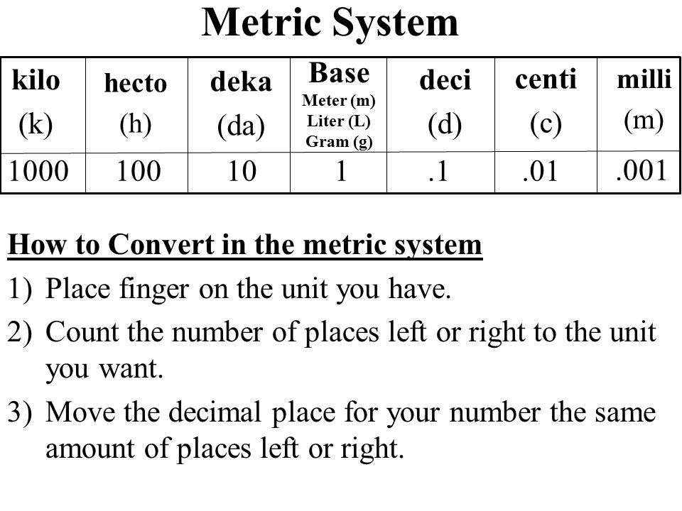 Metric System. kilo (k) 1000 deka (da) 100 hecto (h) 10 Base Meter (m)  Liter (L) Gram (g) 1 deci (d).1 centi (c).01 milli (m).001 How to Convert  in the. - ppt download
