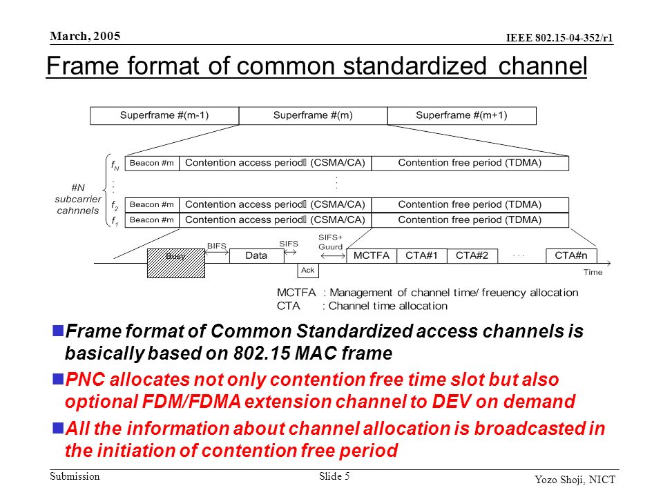 IEEE /r1 Submission March, 2005 Slide 5 Yozo Shoji, NICT Frame format of common standardized channel Frame format of Common Standardized access channels is basically based on MAC frame PNC allocates not only contention free time slot but also optional FDM/FDMA extension channel to DEV on demand All the information about channel allocation is broadcasted in the initiation of contention free period