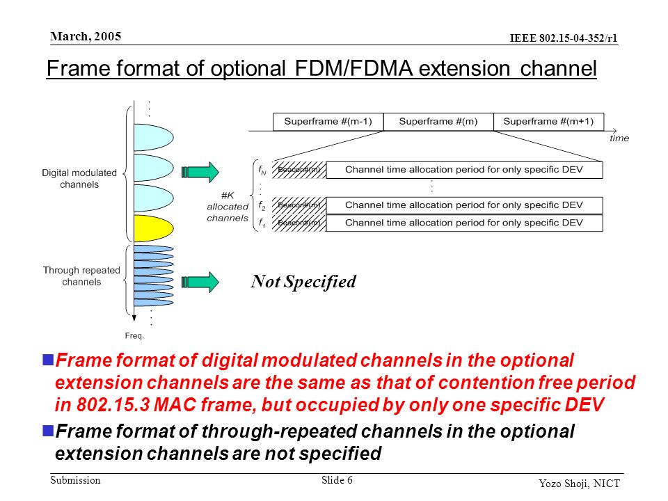 IEEE /r1 Submission March, 2005 Slide 6 Yozo Shoji, NICT Frame format of optional FDM/FDMA extension channel Frame format of digital modulated channels in the optional extension channels are the same as that of contention free period in MAC frame, but occupied by only one specific DEV Frame format of through-repeated channels in the optional extension channels are not specified Not Specified
