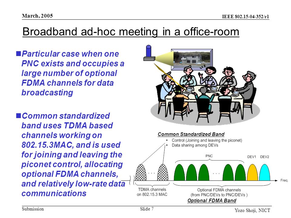 IEEE /r1 Submission March, 2005 Slide 7 Yozo Shoji, NICT Broadband ad-hoc meeting in a office-room Particular case when one PNC exists and occupies a large number of optional FDMA channels for data broadcasting Common standardized band uses TDMA based channels working on MAC, and is used for joining and leaving the piconet control, allocating optional FDMA channels, and relatively low-rate data communications Common Standardized Band Optional FDMA Band