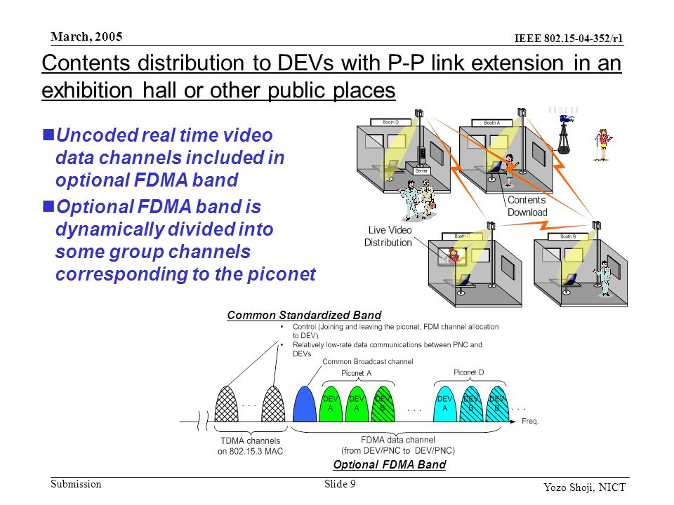 IEEE /r1 Submission March, 2005 Slide 9 Yozo Shoji, NICT Contents distribution to DEVs with P-P link extension in an exhibition hall or other public places Uncoded real time video data channels included in optional FDMA band Optional FDMA band is dynamically divided into some group channels corresponding to the piconet Common Standardized Band Optional FDMA Band
