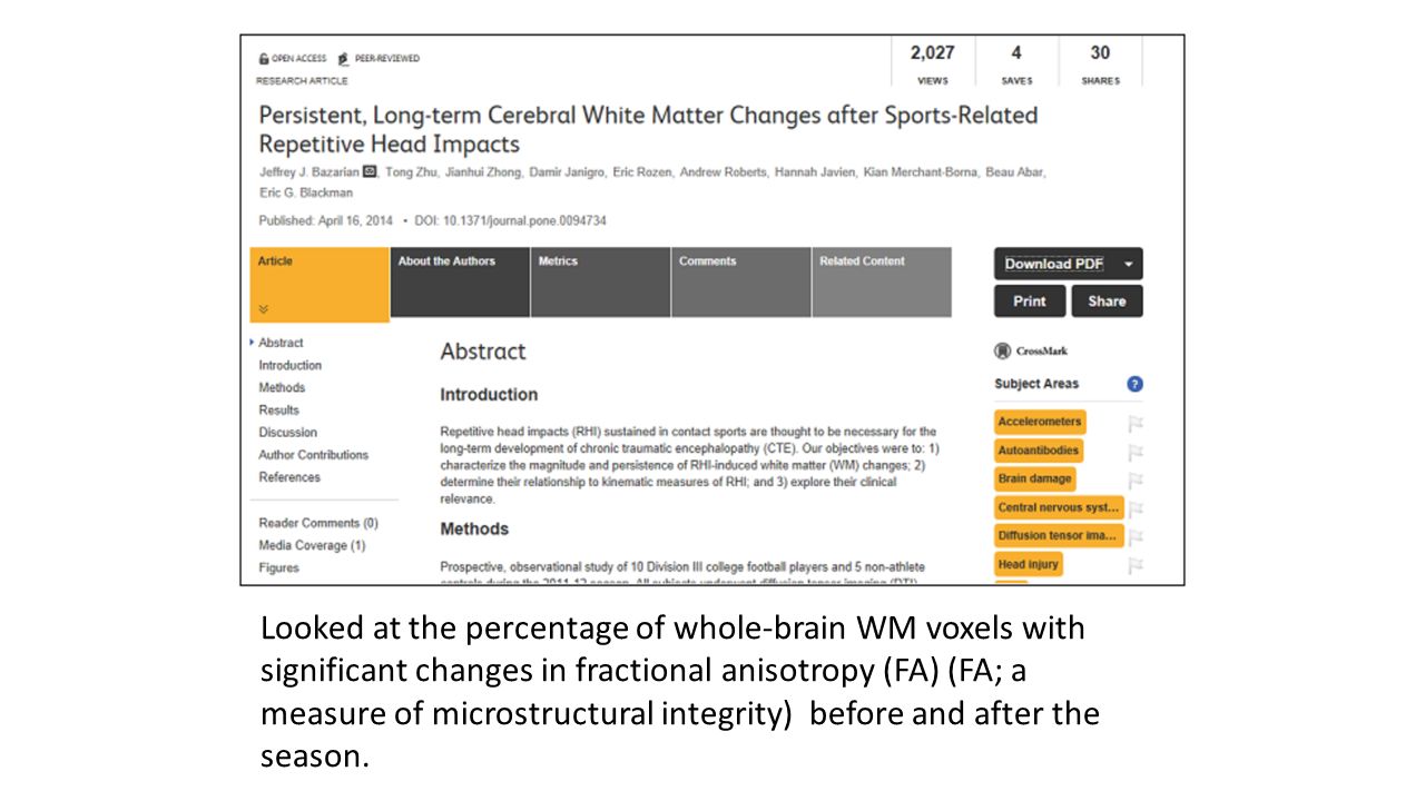 Looked at the percentage of whole-brain WM voxels with significant changes in fractional anisotropy (FA) (FA; a measure of microstructural integrity) before and after the season.