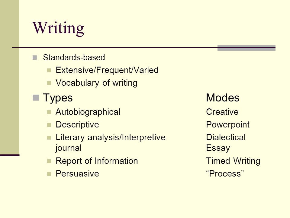 Writing Standards-based Extensive/Frequent/Varied Vocabulary of writing TypesModes AutobiographicalCreative DescriptivePowerpoint Literary analysis/InterpretiveDialectical journalEssay Report of InformationTimed Writing Persuasive Process