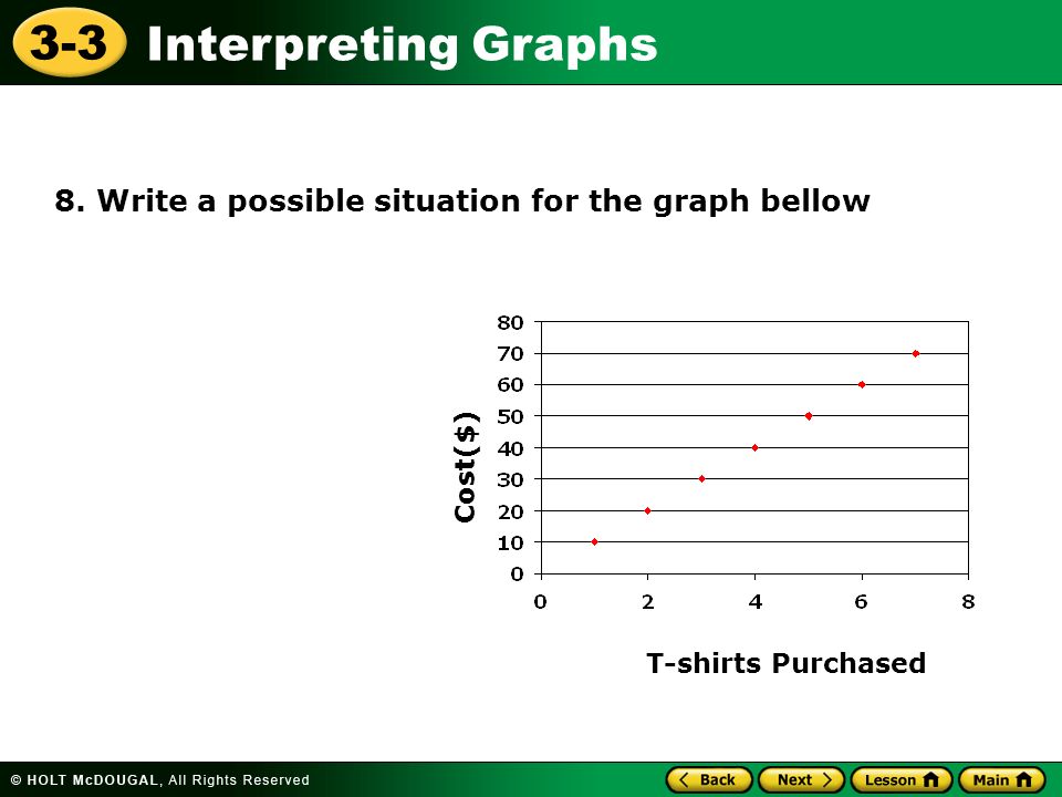 3-3 Interpreting Graphs 8.