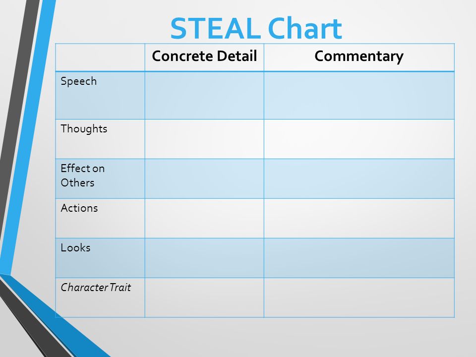 Steal Chart