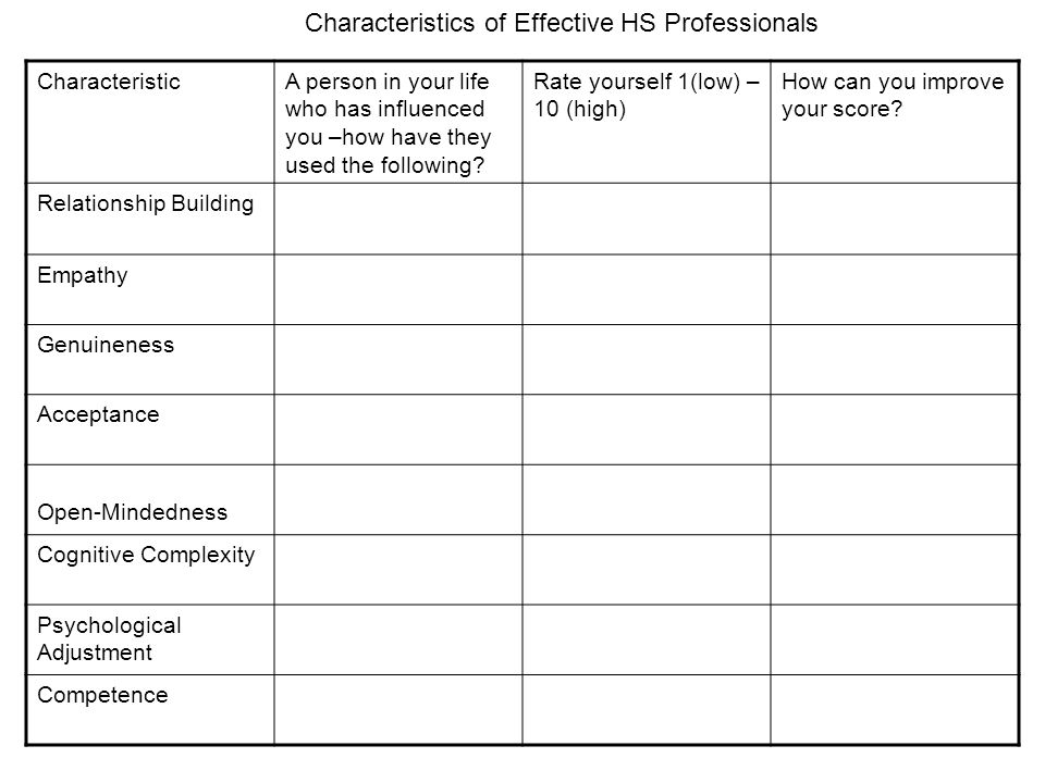Characteristics of Effective HS Professionals CharacteristicA person in your life who has influenced you –how have they used the following.