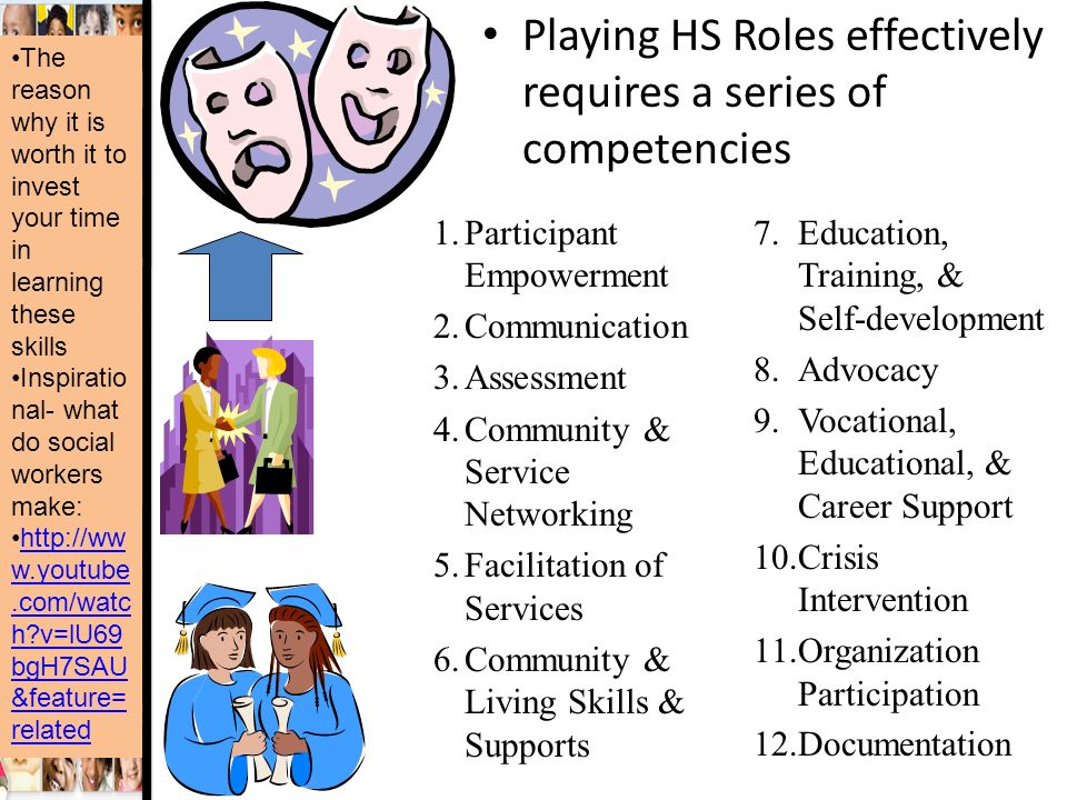 Playing HS Roles effectively requires a series of competencies 1.Participant Empowerment 2.Communication 3.Assessment 4.Community & Service Networking 5.Facilitation of Services 6.Community & Living Skills & Supports 7.Education, Training, & Self ‑ development 8.Advocacy 9.Vocational, Educational, & Career Support 10.Crisis Intervention 11.Organization Participation 12.Documentation The reason why it is worth it to invest your time in learning these skills Inspiratio nal- what do social workers make:   w.youtube.com/watc h v=lU69 bgH7SAU &feature= relatedhttp://ww w.youtube.com/watc h v=lU69 bgH7SAU &feature= related